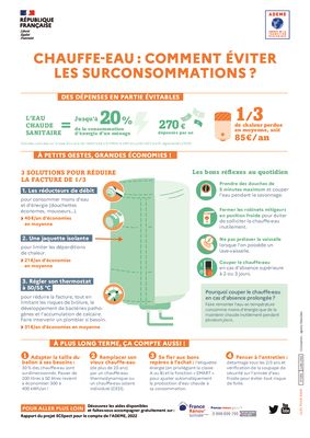 thumbnail of infographie-chauffe-eau-eviter-surconsommations